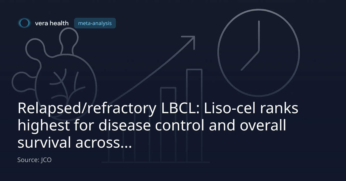 Relapsed/refractory LBCL: Liso-cel ranks highest for disease control ...